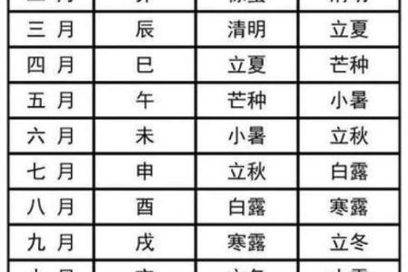 老黄历查吉凶查询