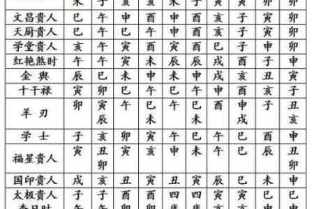 丙申日婚姻分析吉凶方位