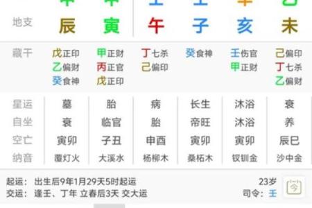 八字看财库，五行属性