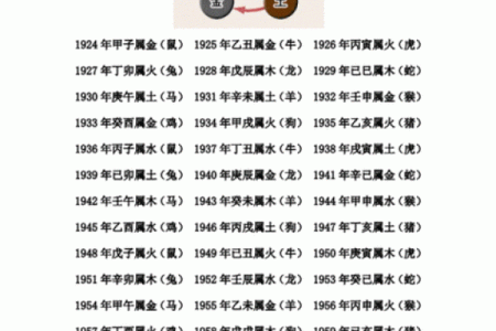 黄历对照十二宫吉凶
