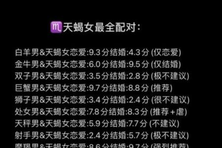 天蝎女和金牛男的配对指数分析