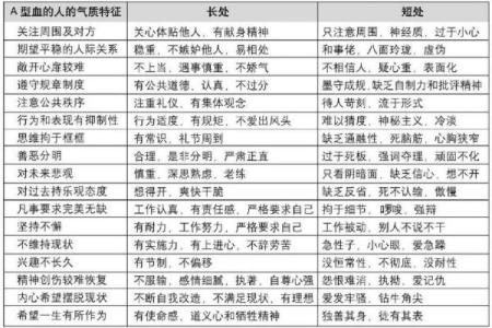 不同的血型都各讨厌什么