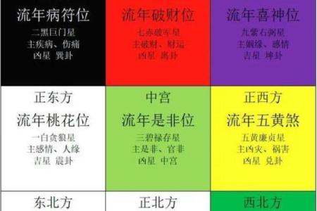 2024年旺财运的最佳方法 家中风水摆放指南