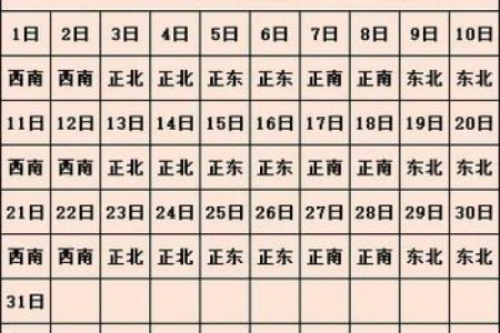 属猪的财神方位