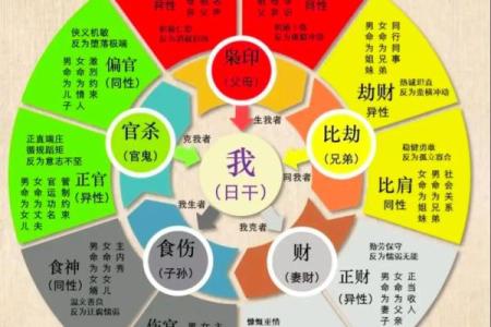 禁忌，几种不利家宅的风水煞气