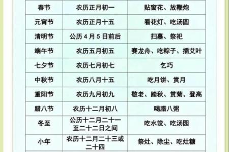 传统节日知多少？一起来看看吧