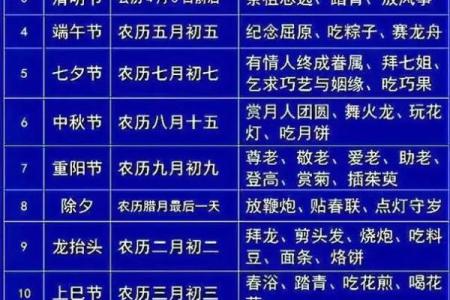 传统节日及风俗习惯,哪些节日有哪些习俗？