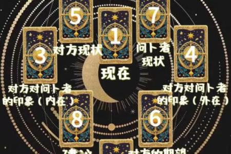 塔罗测试，他值得交往吗？