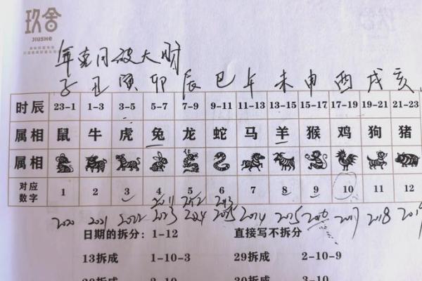 八字配对算命-详细解读女方男方命盘八字配对结果