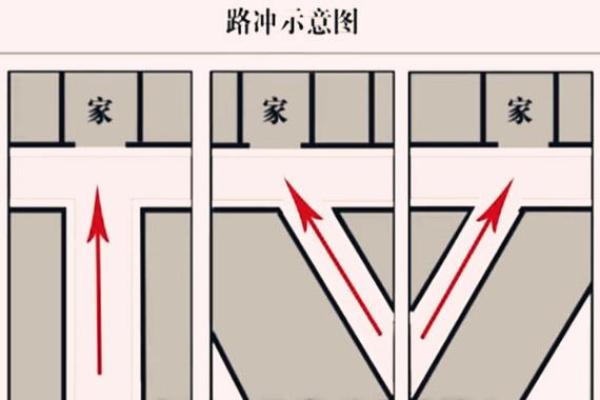 窗户风水“六不宜”，十个路冲九个凶！