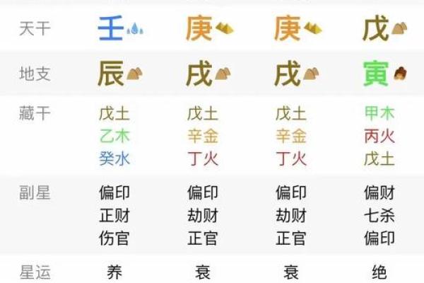 姓名命格配对表图解女 姓名命格配对表图解女孩？