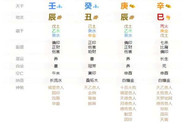 姓名命格配对表图解女 姓名命格配对表图解女孩？