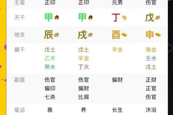 财星为用神的八字格局