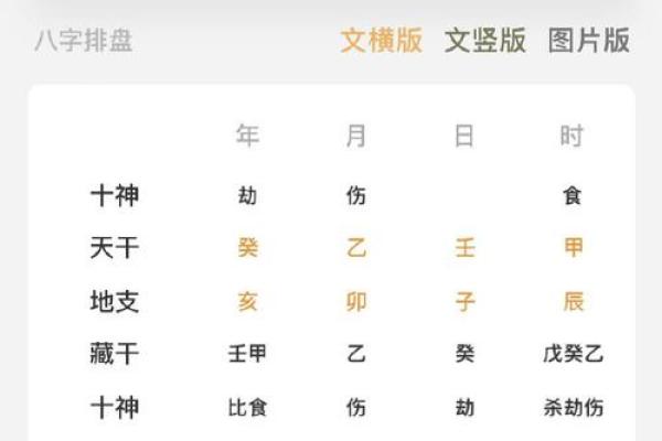 财星为用神的八字格局