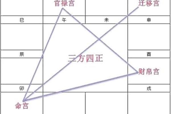 紫薇斗数对冲是什么意思