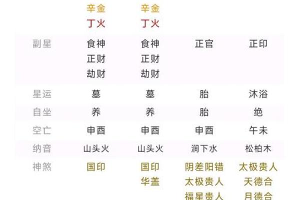 八字辰时