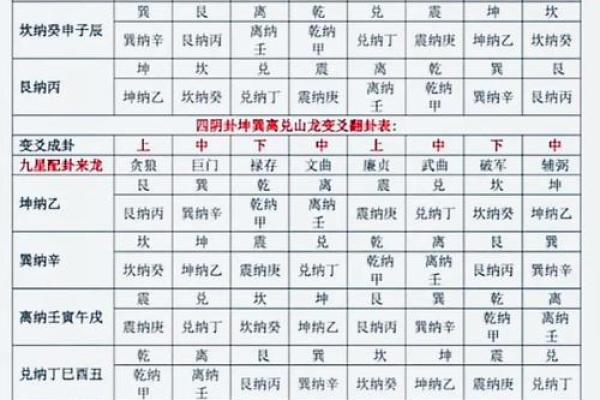 风水入门之“九星”由来与属性