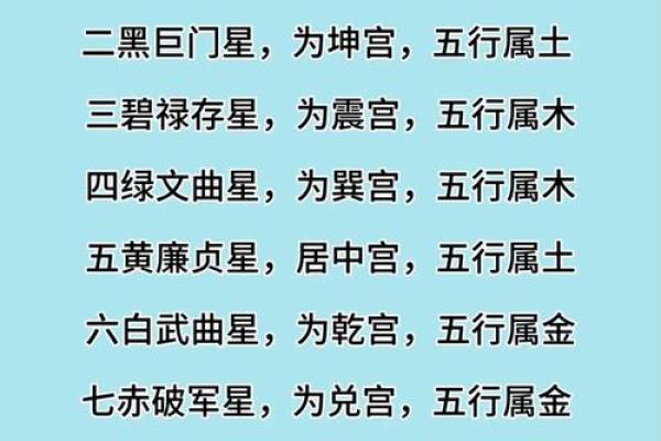 风水入门之“九星”由来与属性