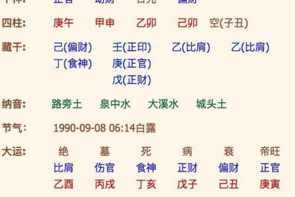 查生辰八字对照