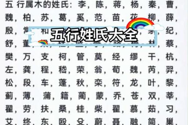 姓名与五行壁纸配对方法 姓名五行搭配表？
