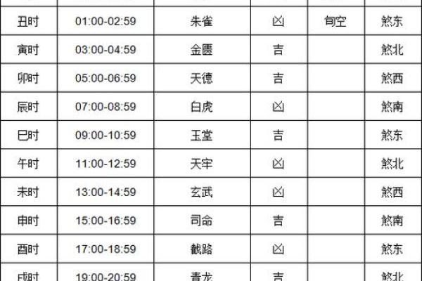 2024年正月二十四日黄历宜订婚吗？