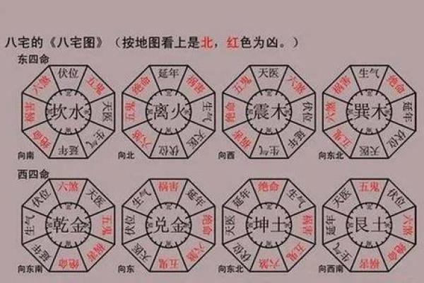 坐西向东住宅吉凶方位图