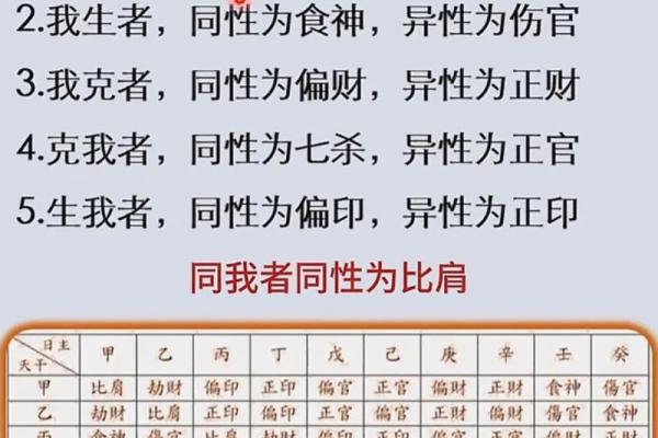四柱八字解人生奥秘