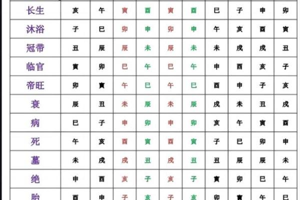 如何看自己八字什么旺