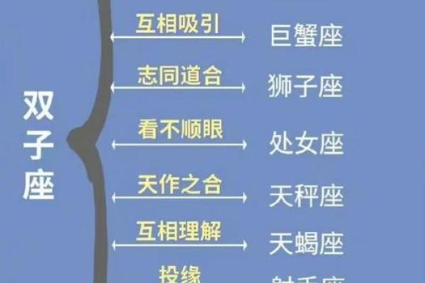 双鱼男和巨蟹女配对指数分析