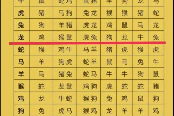 生肖婚姻更佳配对表大全