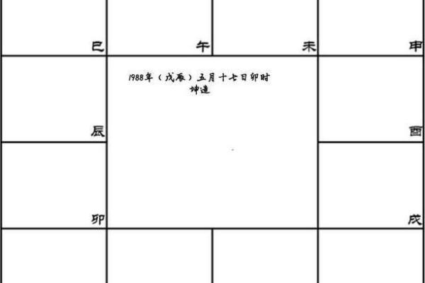 紫薇斗数宫位破