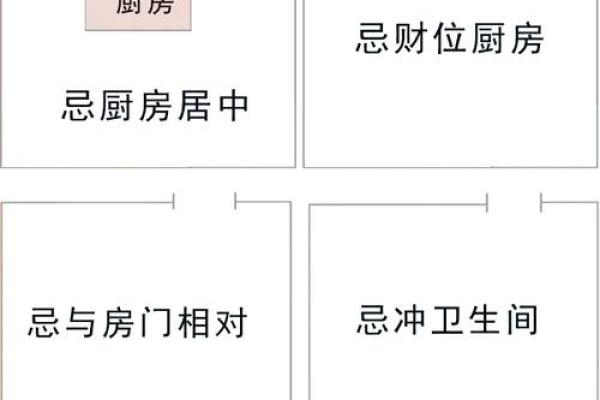 揭秘如何化解厨房风水不良影响