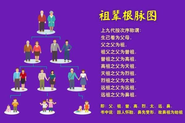 祖坟三年看出好坏的说法 祖坟风水会影响多少代