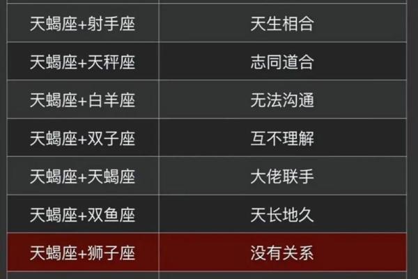天蝎女和双鱼男配对指数 天蝎女和双鱼男在一起合适吗