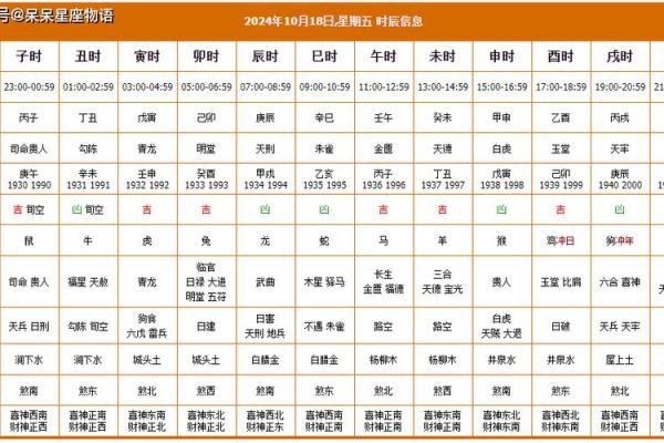 2024年1月10日老黄历，吉日查询