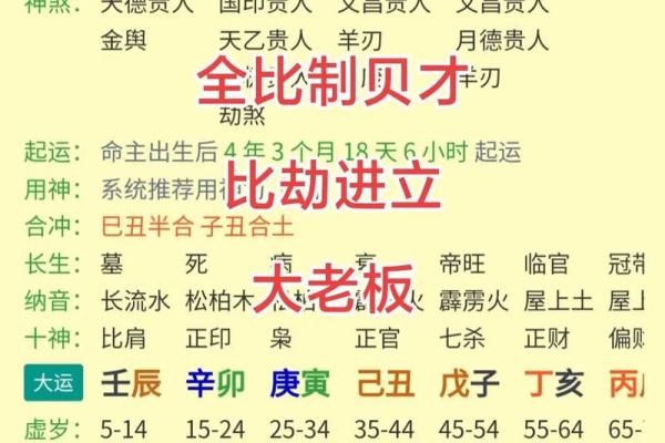 免费生辰八字算财运 财运怎么算