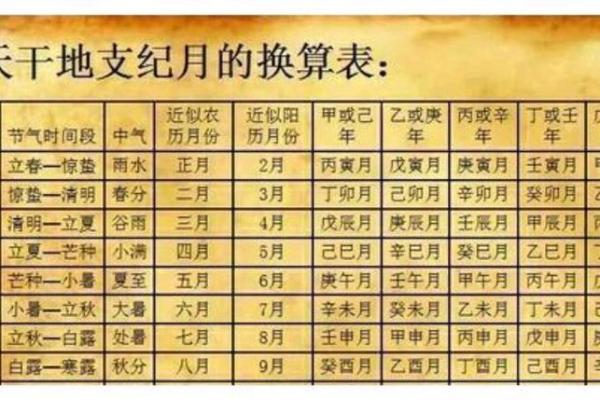 免费生辰八字算财运 财运怎么算