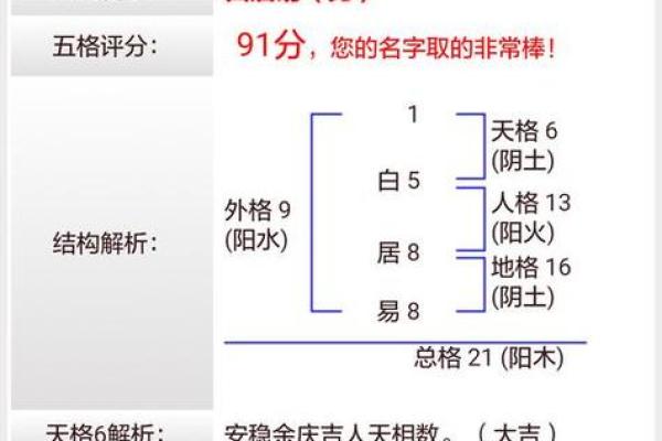 取店面名字测试打分