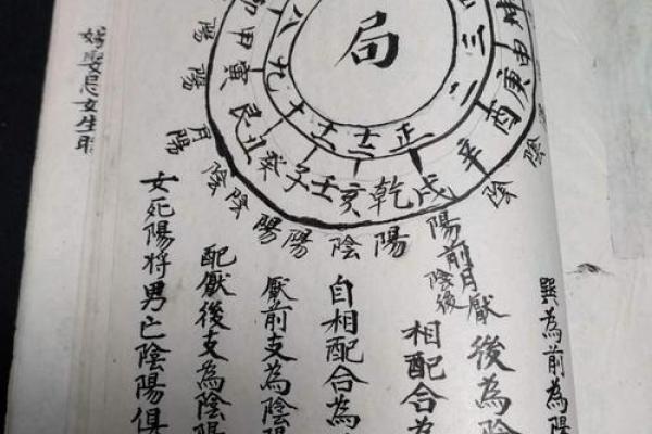 送温神去什么方位送,哪个方位不能去