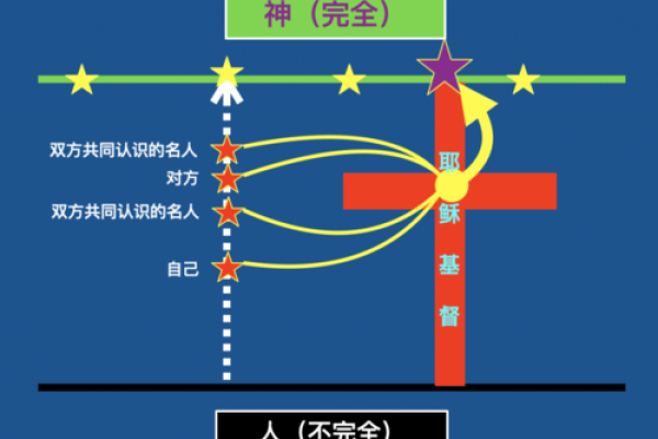 送温神去什么方位送,哪个方位不能去
