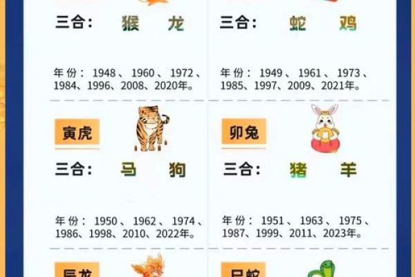 天作之合的三组生肖配对