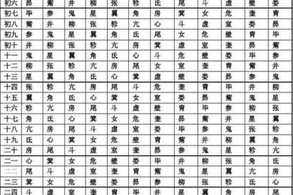 二十八星宿关系配对查询