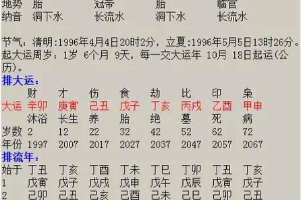 生辰八字测结婚吉日