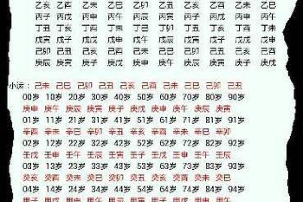 生辰八字时间不对会怎样