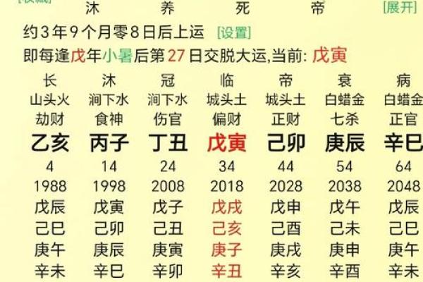八字中无官