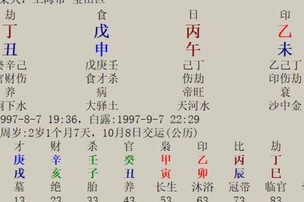 八字论食神，八字格局食神格