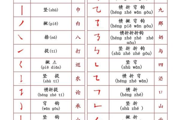 姓名笔画配对怎么弄好看 姓名笔画搭配表？