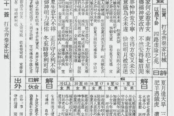 佛祖灵签解签大全100