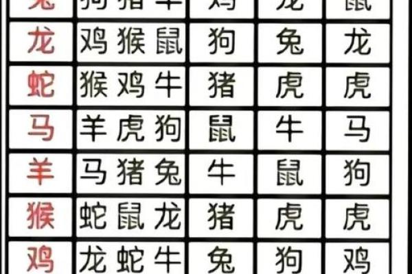 夫妻最好的属相配对