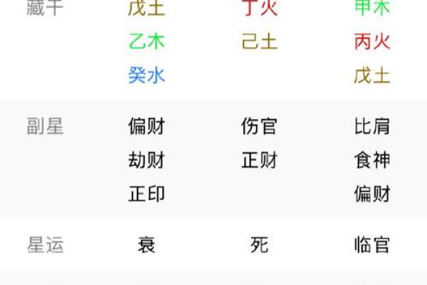 命硬的紫薇斗数